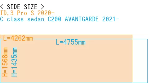 #ID.3 Pro S 2020- + C class sedan C200 AVANTGARDE 2021-